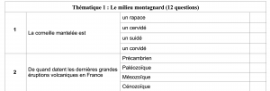 Lire la suite à propos de l’article Examen QCM du 2 juillet 2026